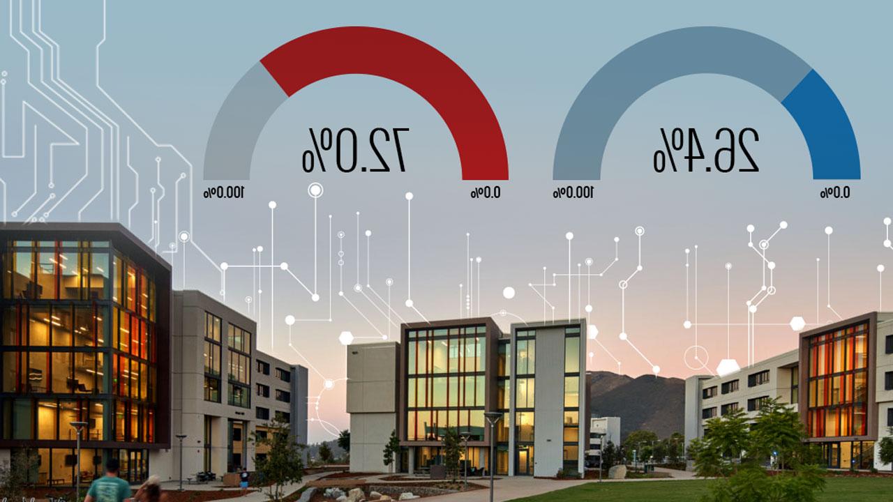 Tetra Tech’s building energy modeling team developed interactive dashboards for California State University
